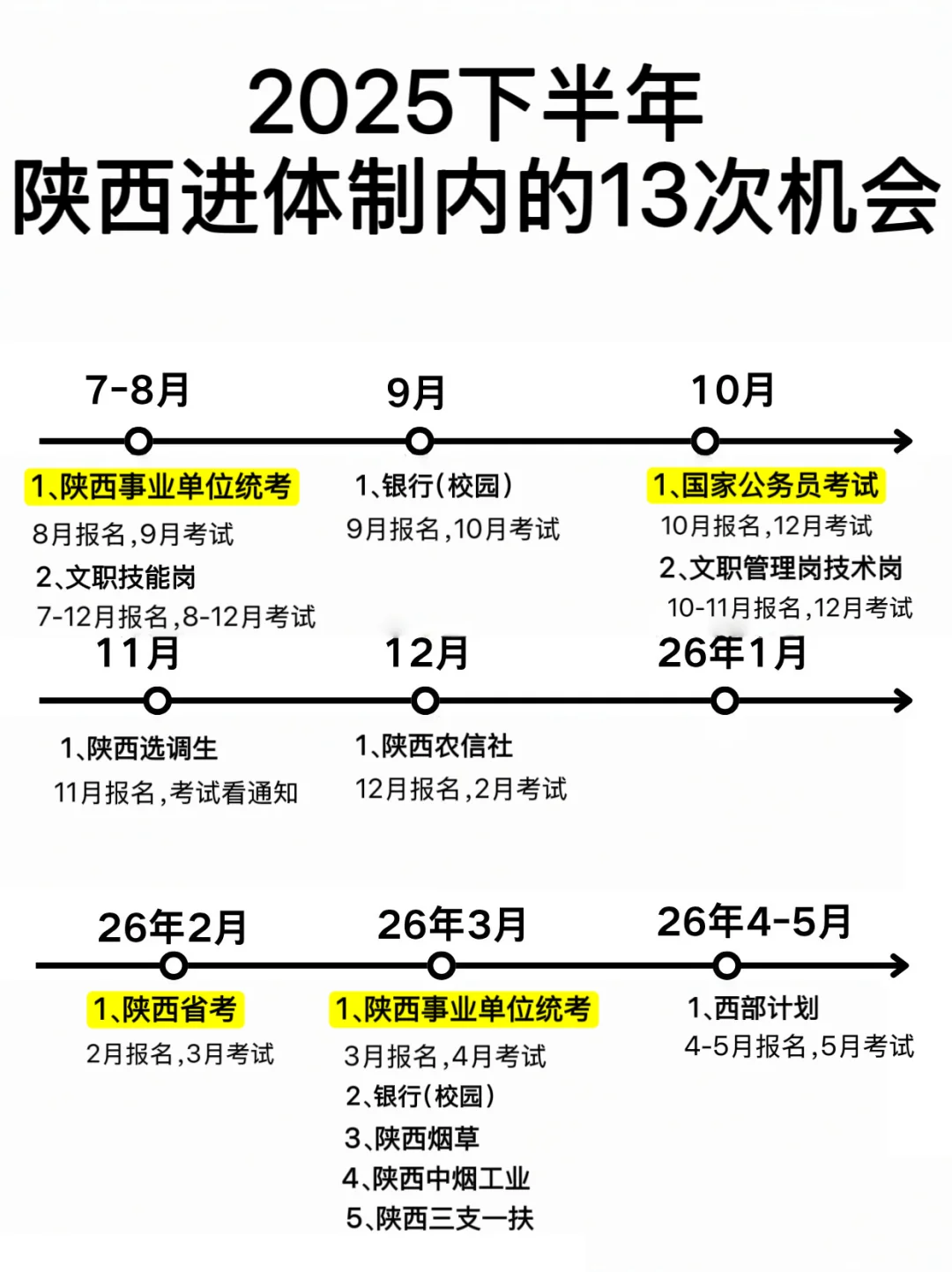 下半年,姐要开始陕西巡考了!