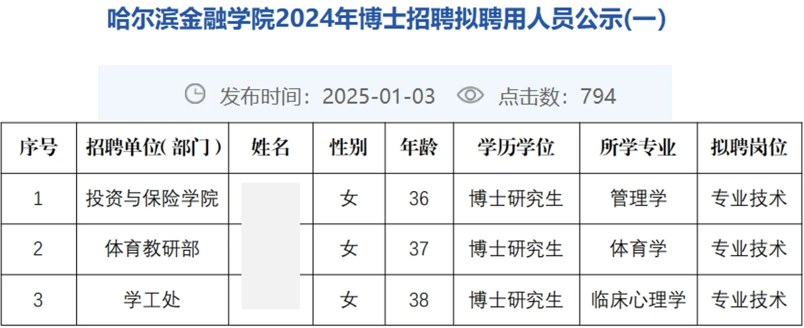 哈尔滨金融学院2024年招聘博士教师公示名单