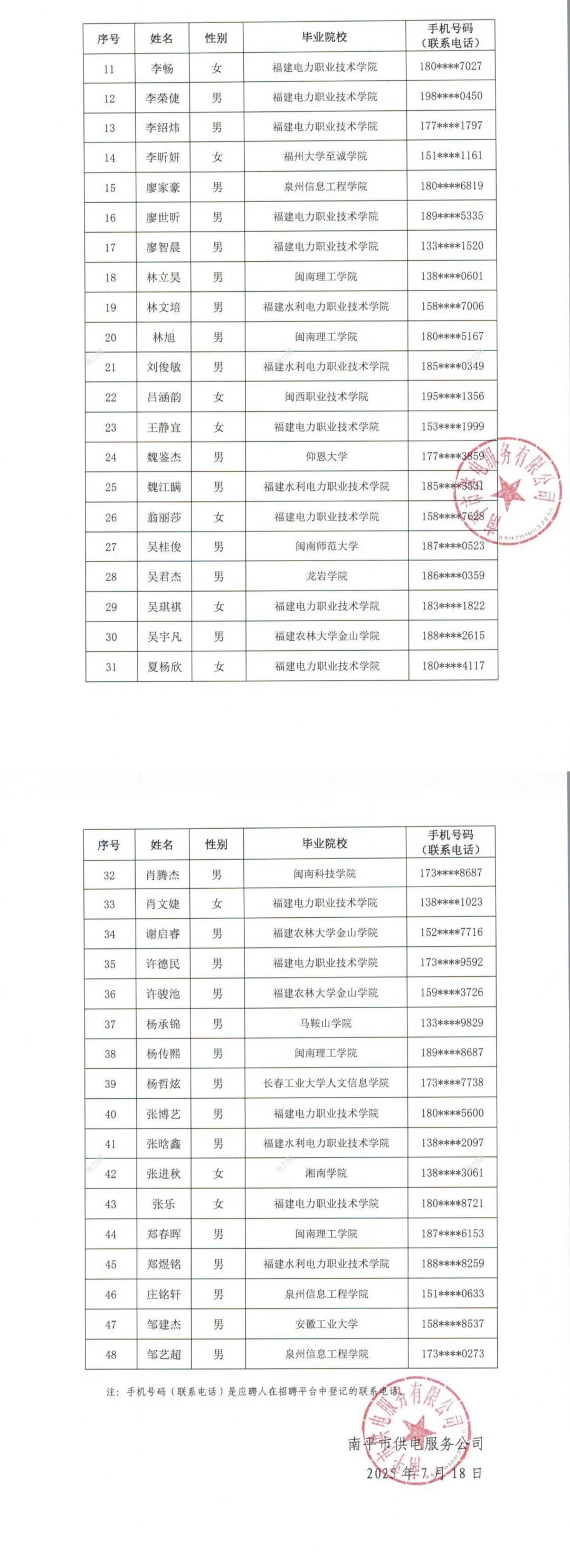 福建各地市供电服务公司招聘公示啦