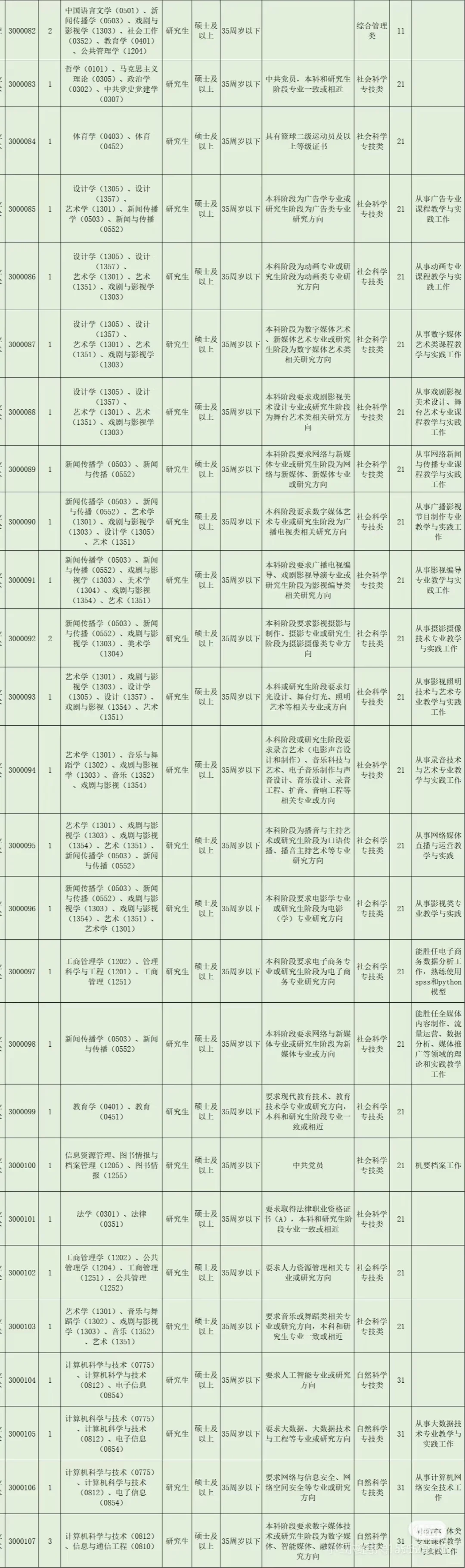 硕士进公办高校！！！硕士冲！！！