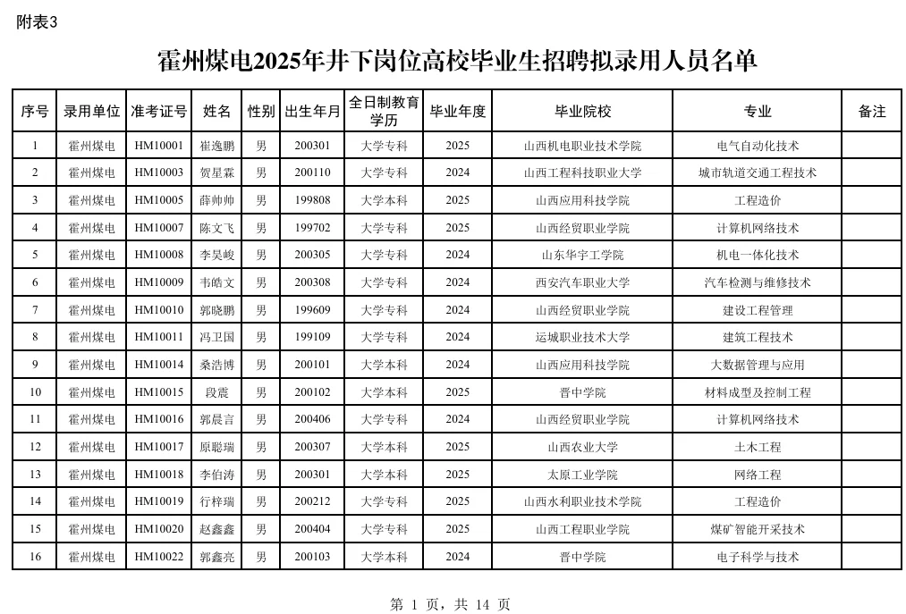 山西焦煤井下岗招聘公示/1571人