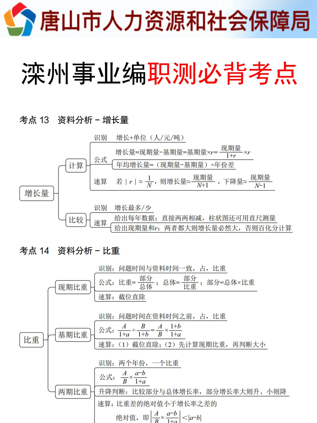 河北滦州市事业编小道消息，心疼今年的考生