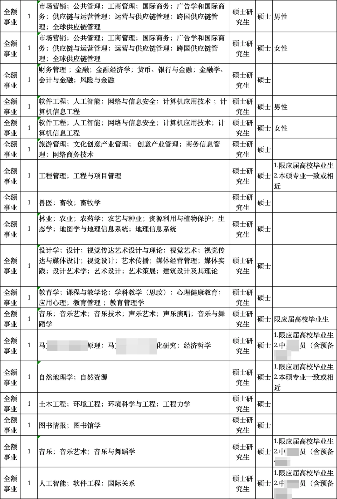 研究生无笔试❗️河北高校人才引进新出66人