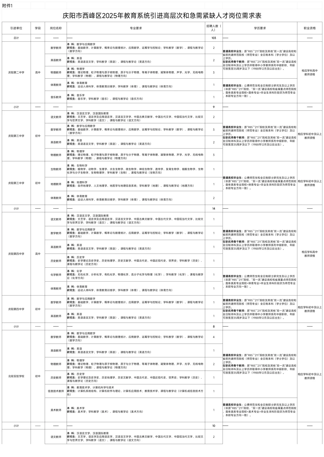 庆阳西峰区教育系统人才引进