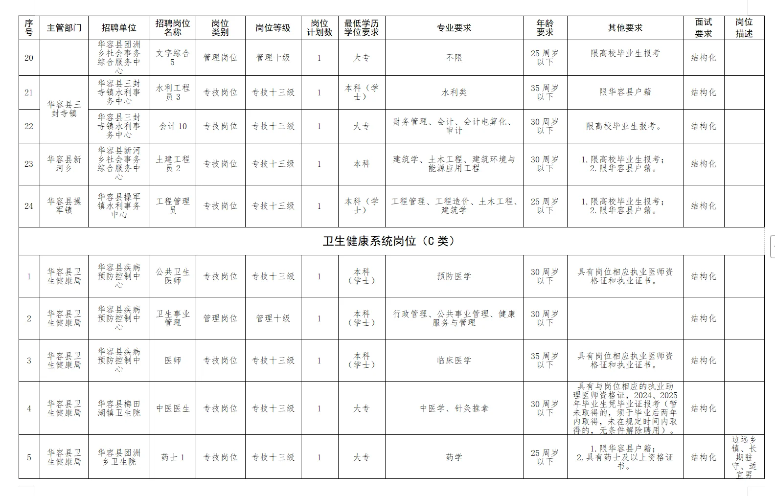 有编！2025年岳阳华容县事业单位招聘74名