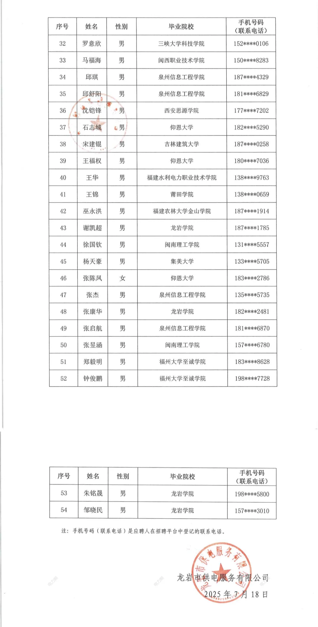 福建各地市供电服务公司招聘公示啦
