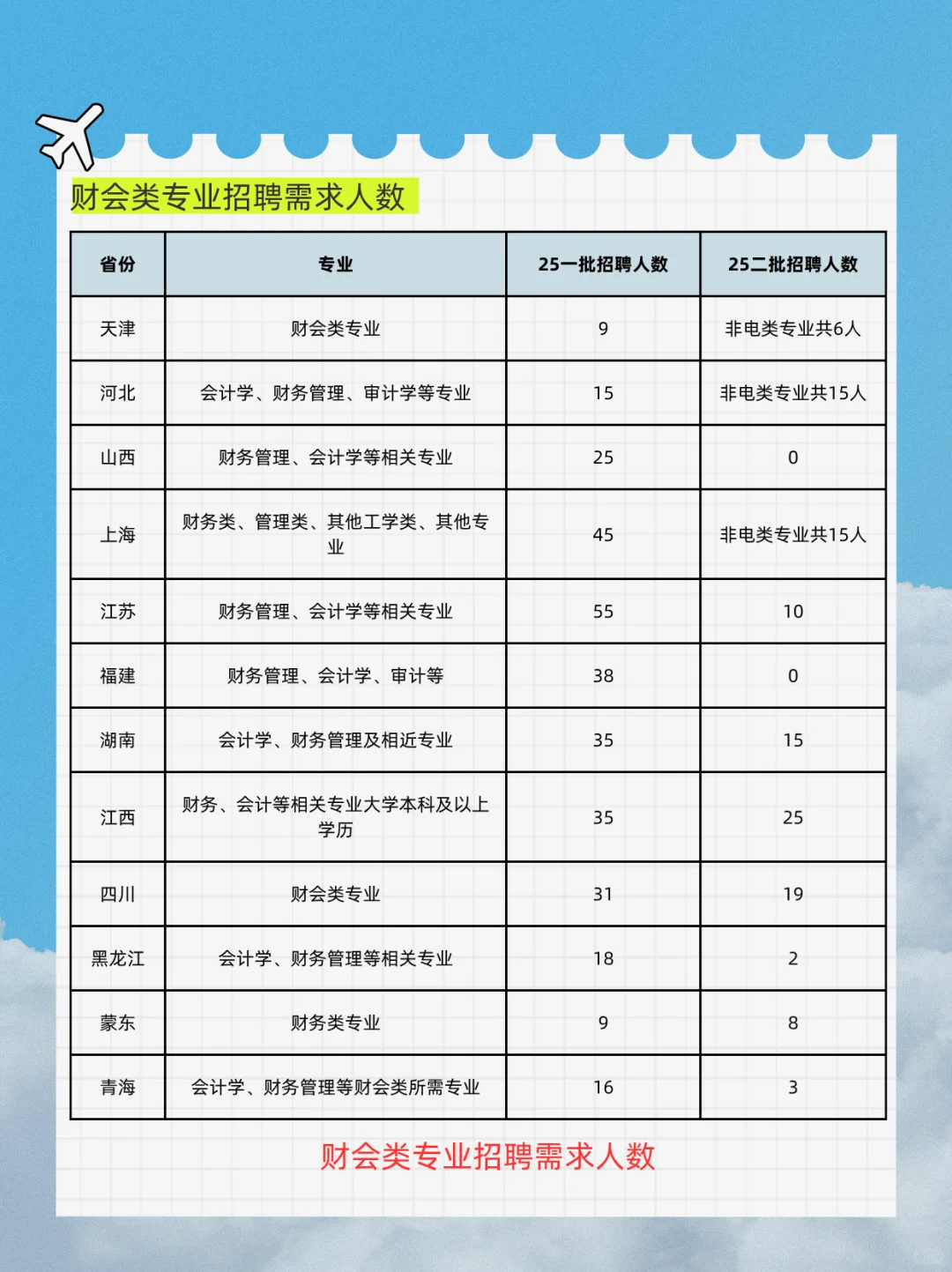 不是，财会类专业备考国网到底还在迷茫什么