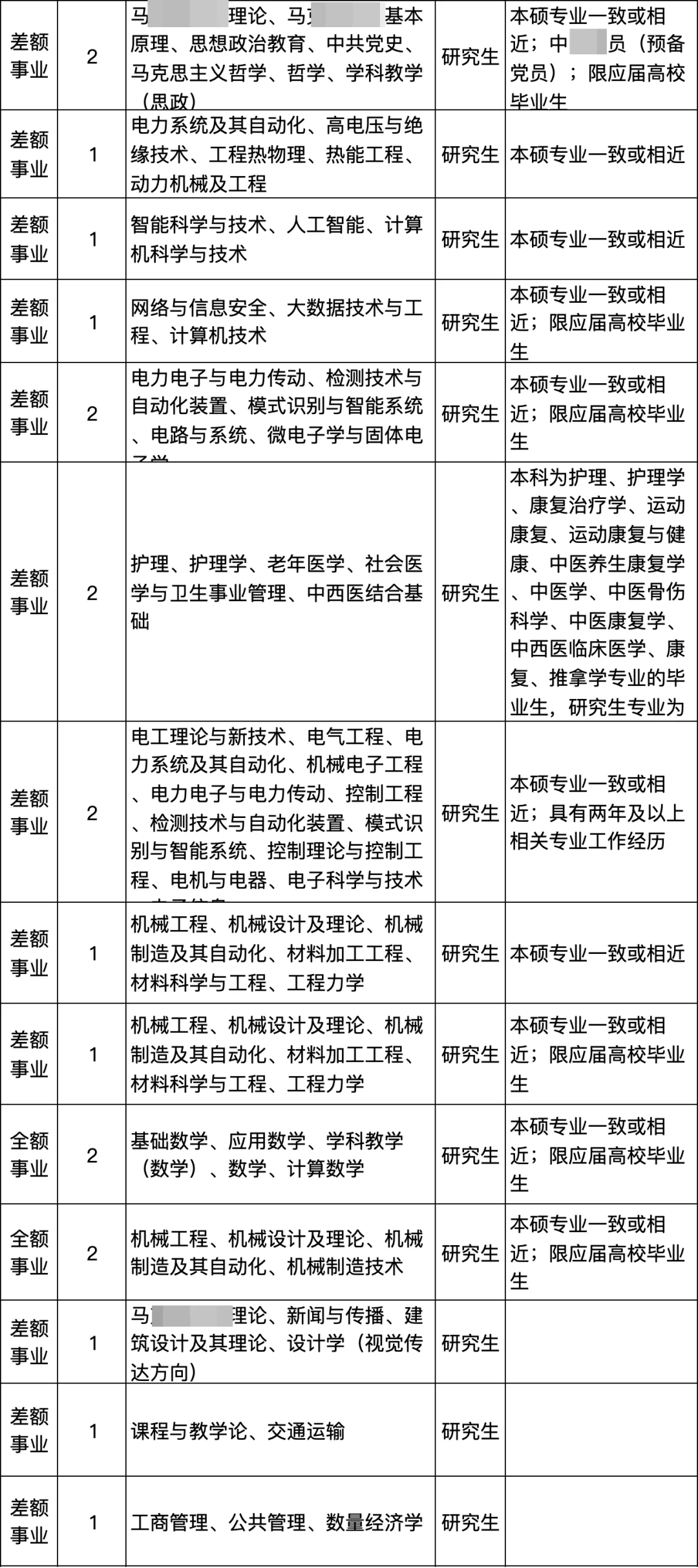 研究生无笔试❗️河北高校人才引进新出66人