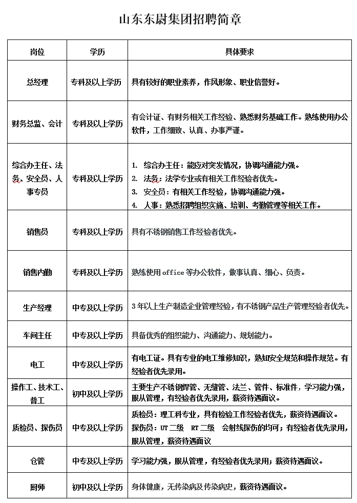 山东东尉集团招聘