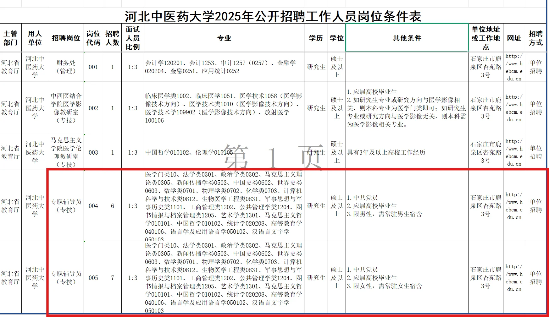 河北公办本科招聘辅导员13名,正在报名中