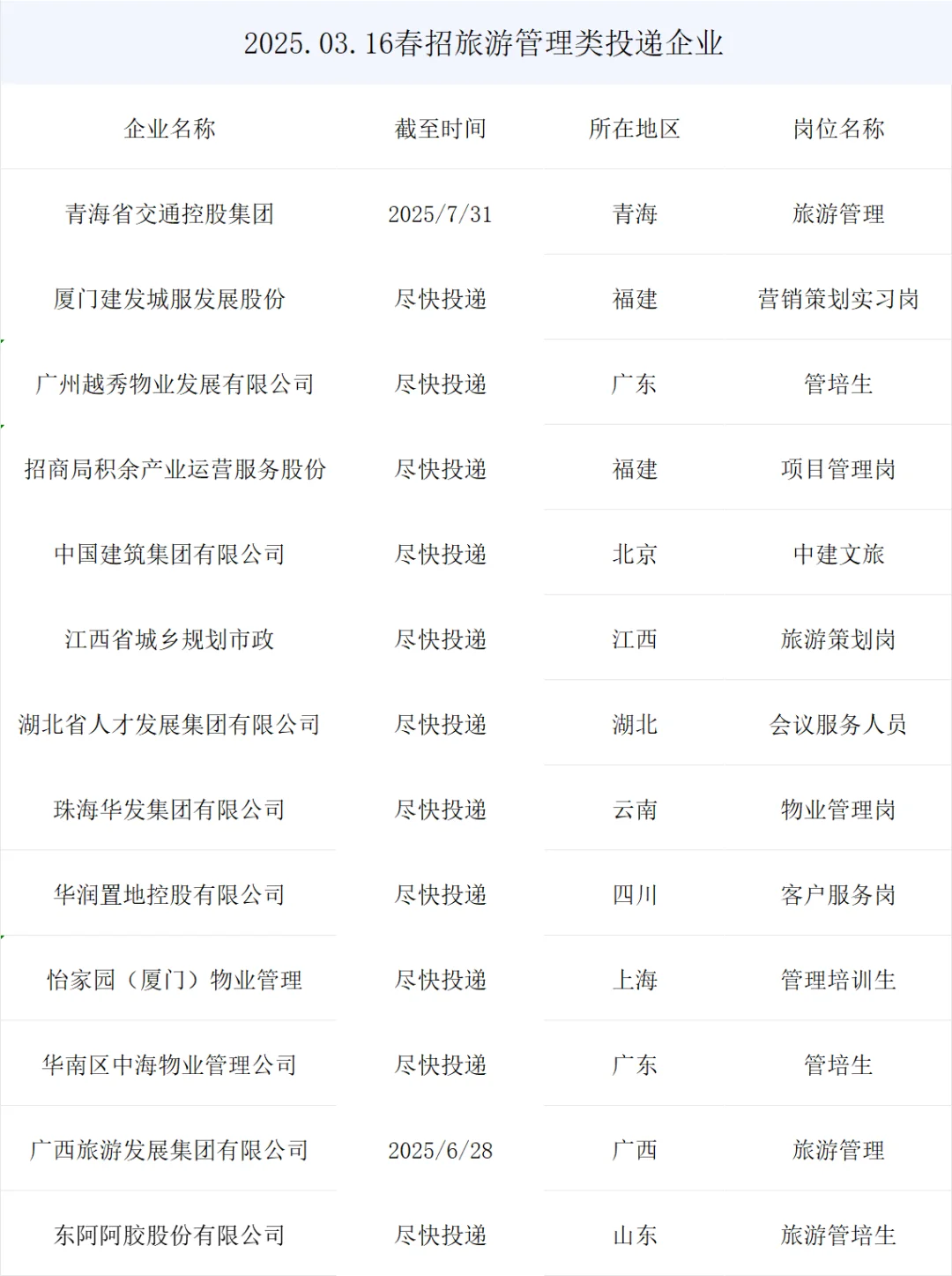 最新旅游管理类春招央国企岗位来了