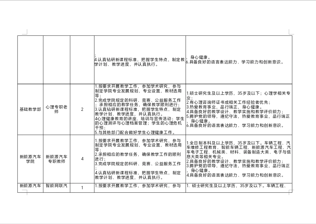 鹤壁汽车工程职业学院2025年招聘公告