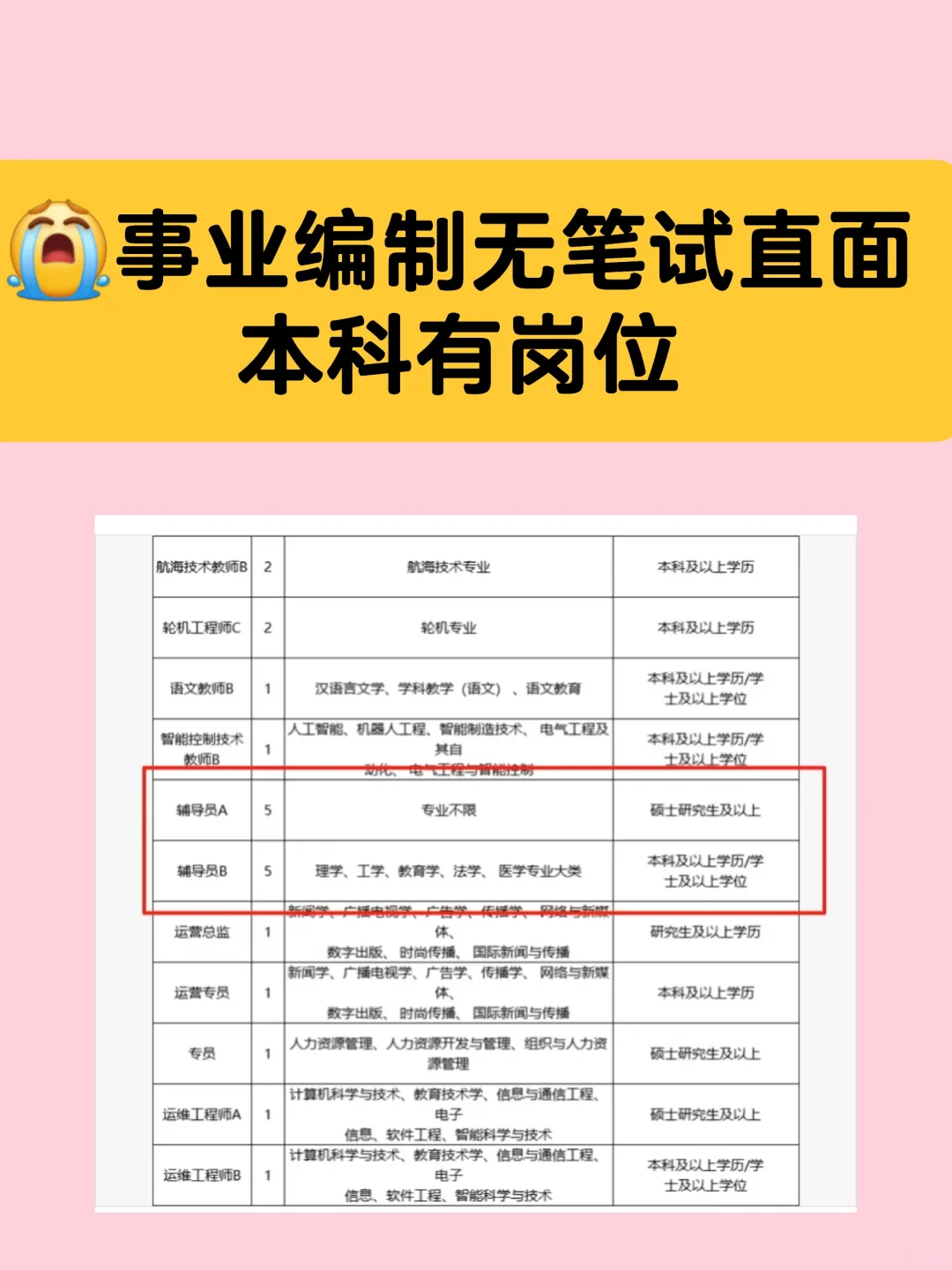 无笔试，仅面试，本科可报高校老师