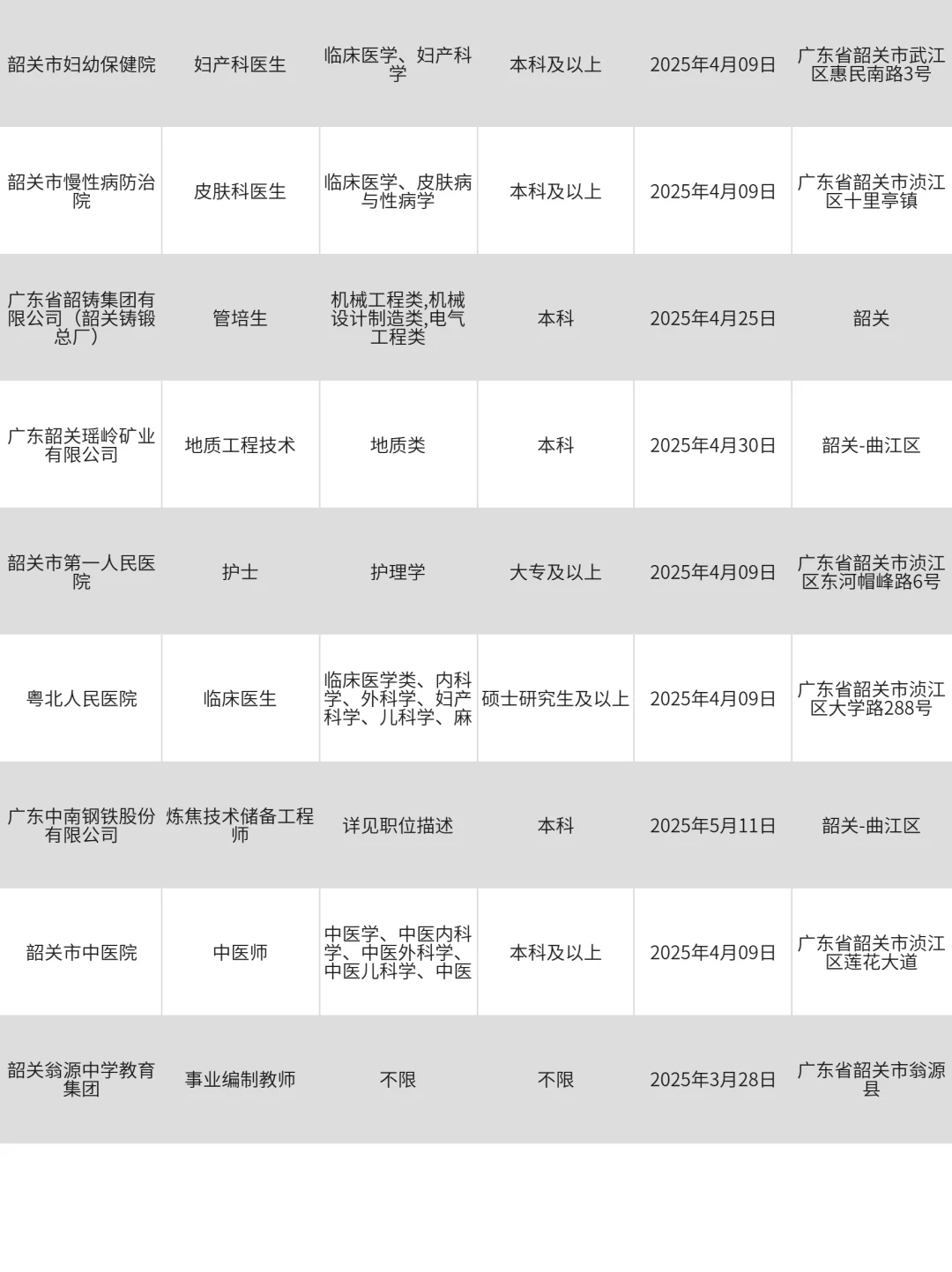 3月21|韶关央国企信息差!!