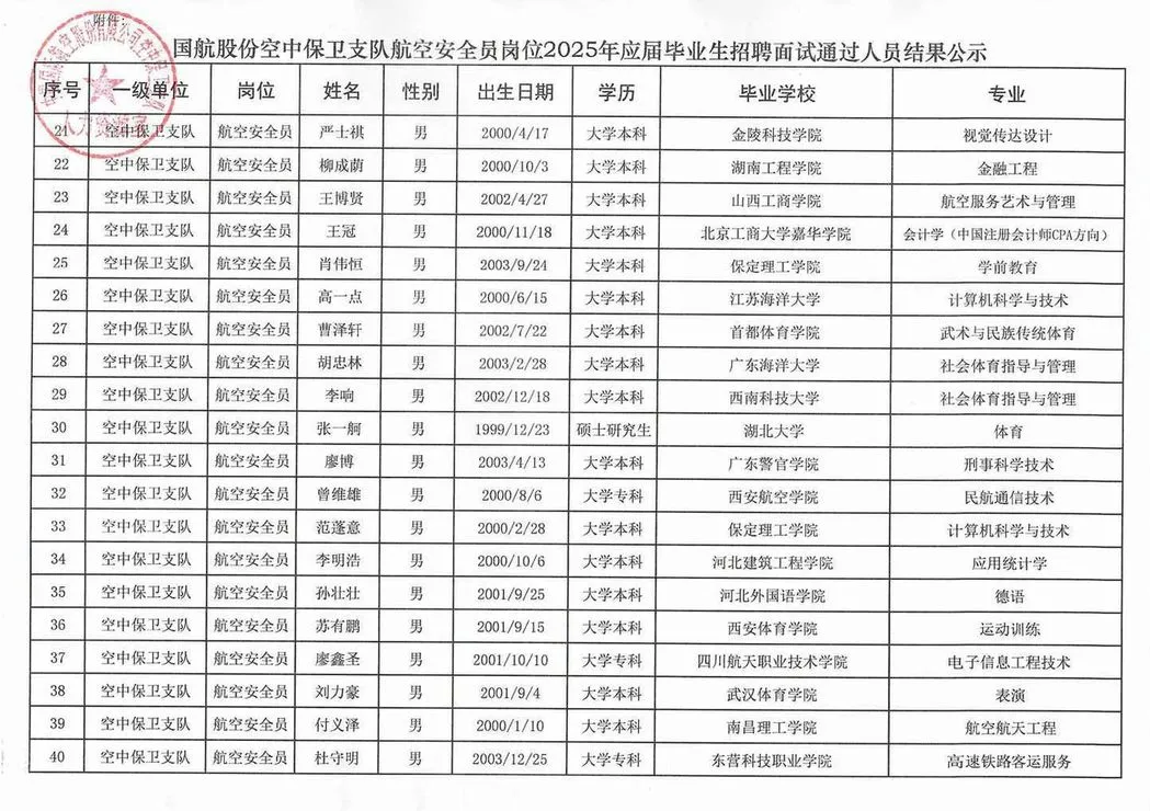 国航安全员2025年招聘结果公示‼️