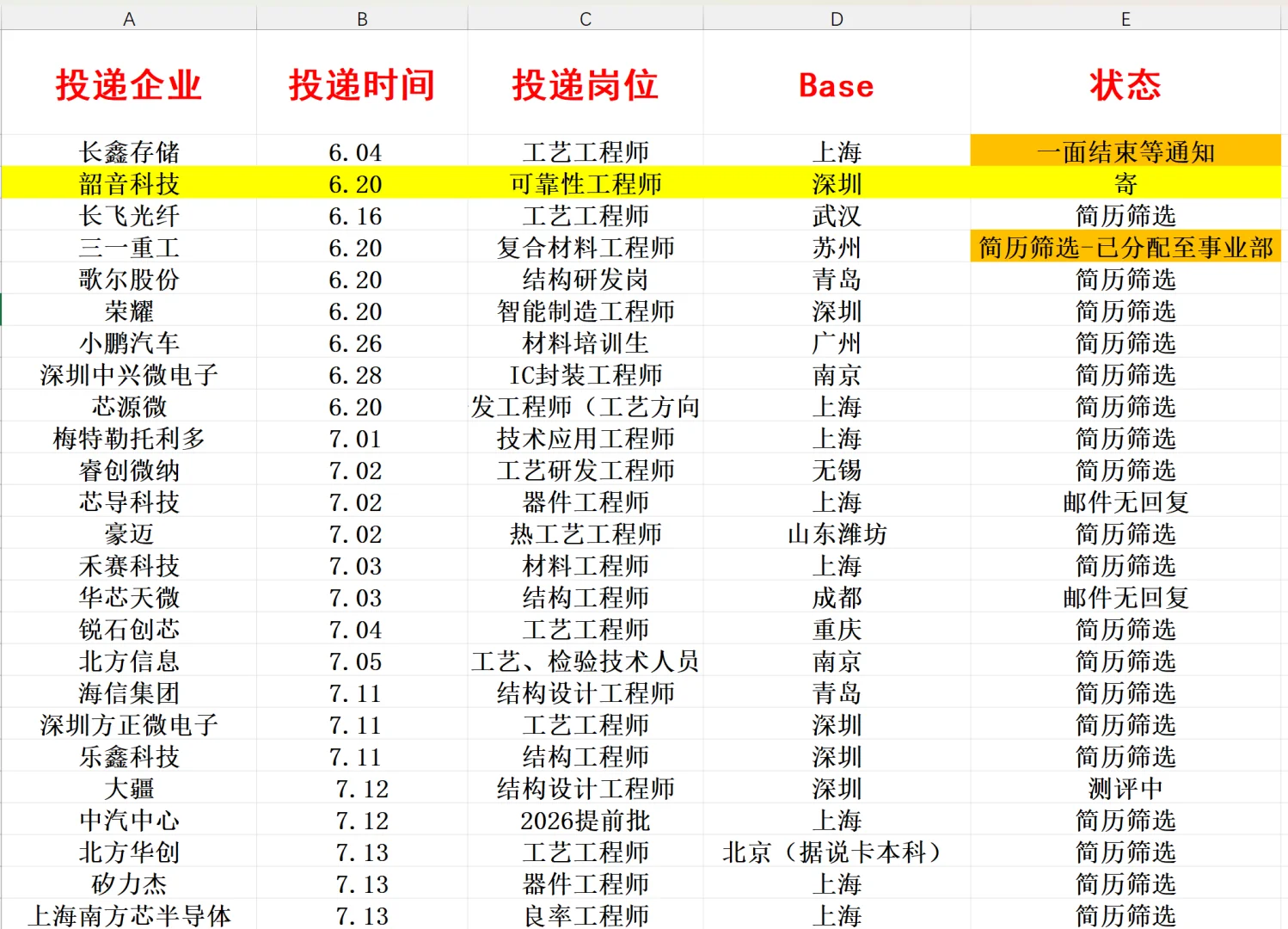 一周一汇总