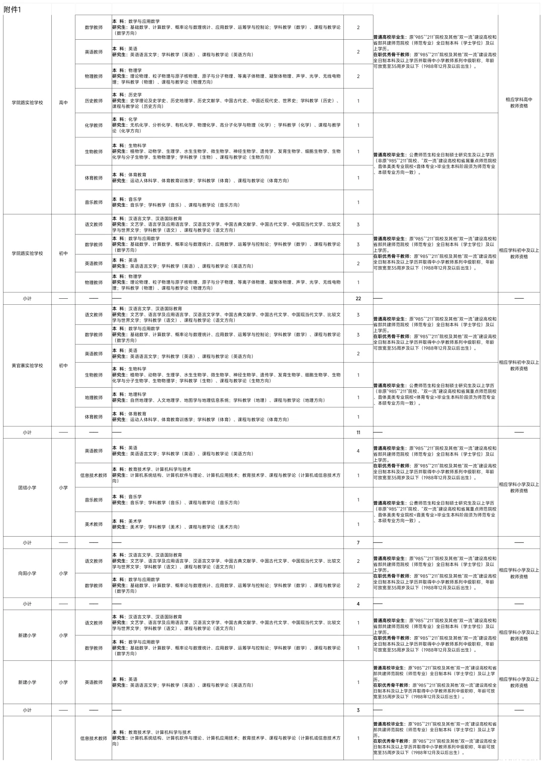 庆阳西峰区教育系统人才引进