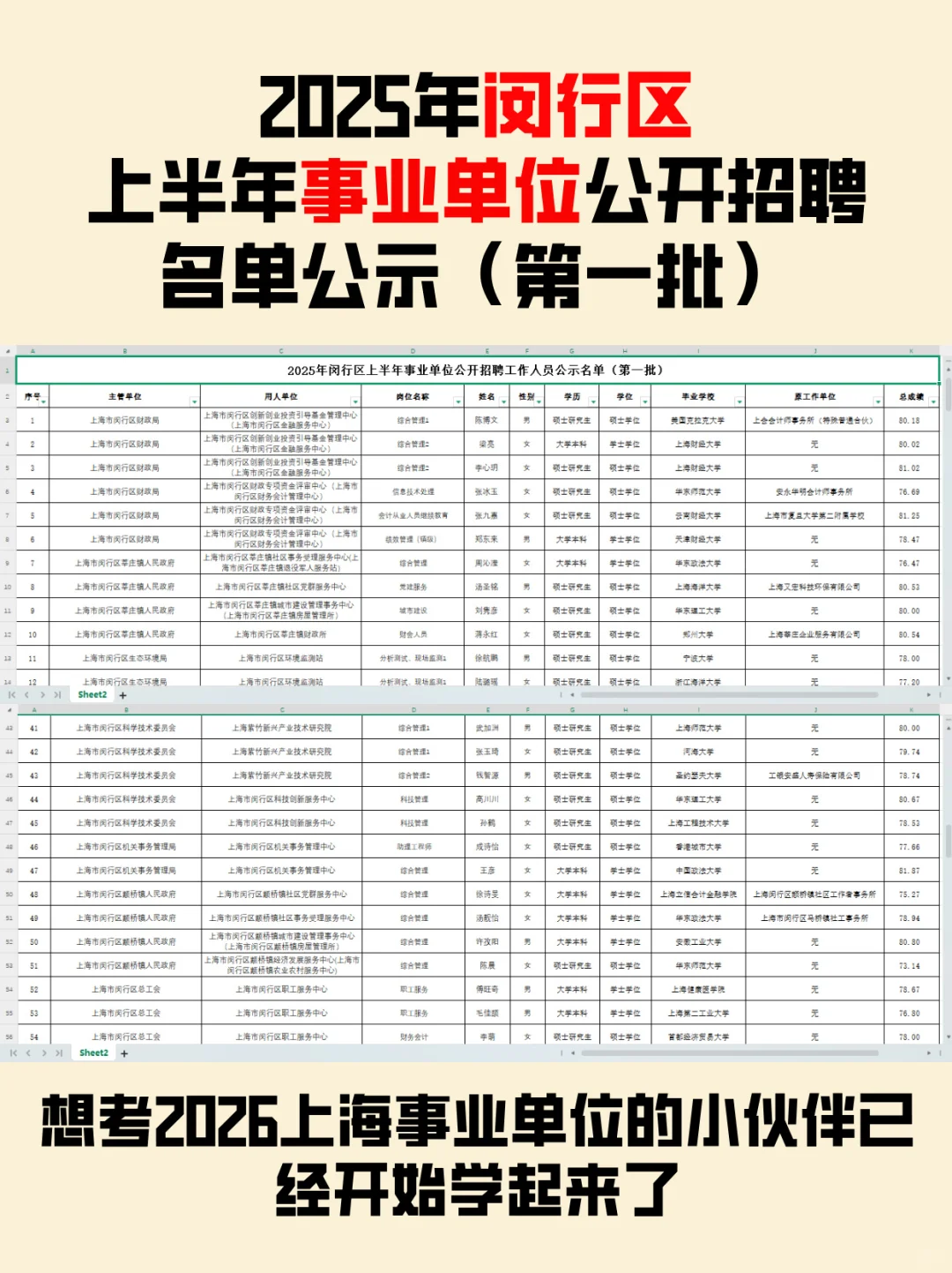 2025闵行区事业单位公开招聘人员公示名单