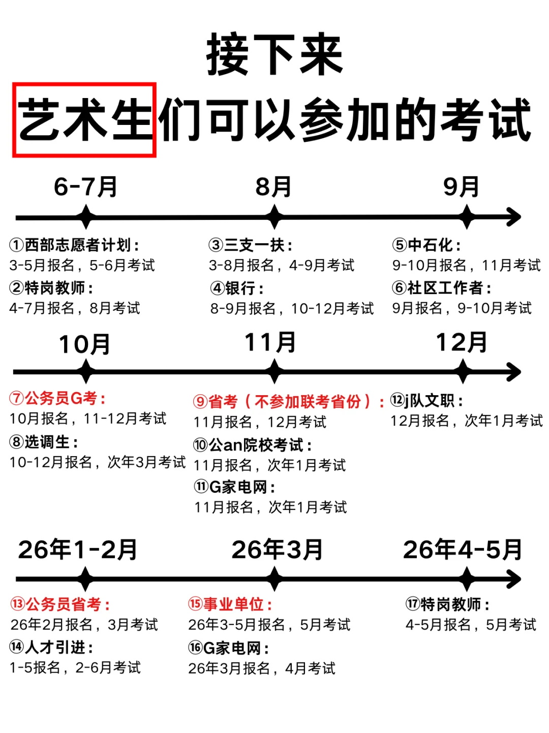艺术生们,2025请大胆去考公!