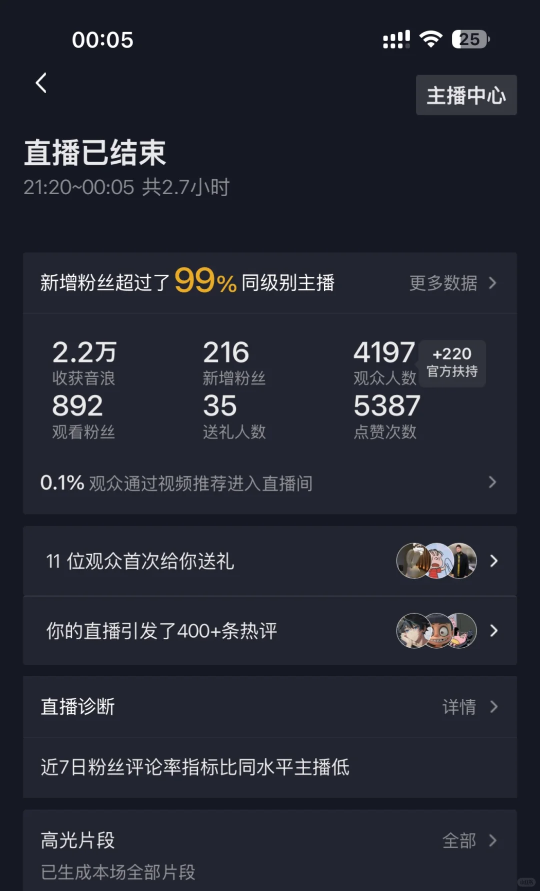 今天赚2.2w
