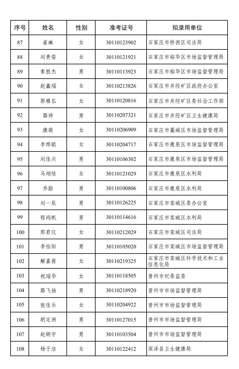 河北省选调生录用公示