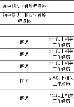 无笔试的事业编又来了❗️