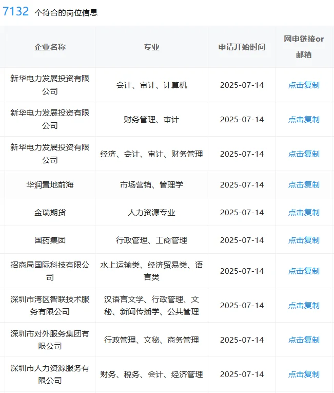 一定要去的央国企——深圳篇,热乎~速?
