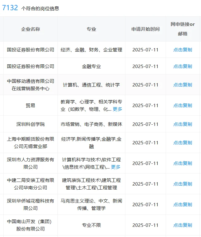 一定要去的央国企——深圳篇,热乎~速?
