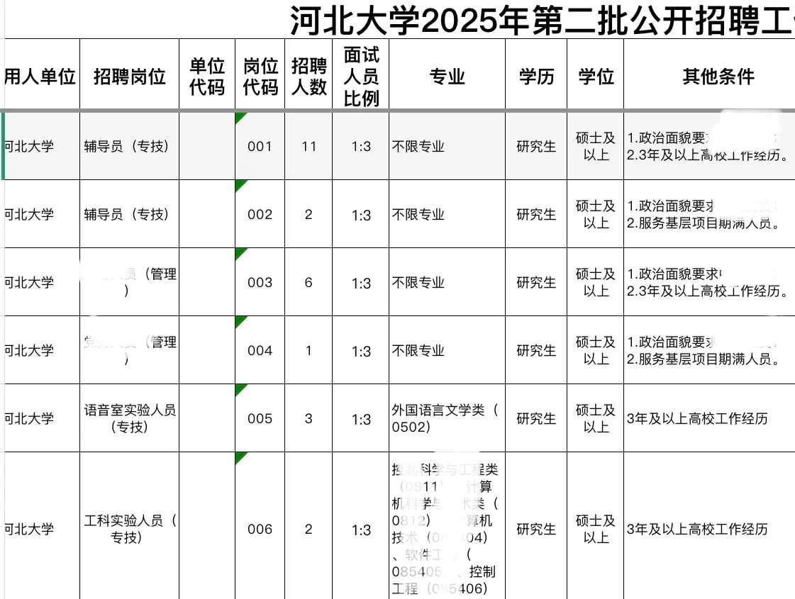 给恋家的河北硕士指条明路:河北大学招聘
