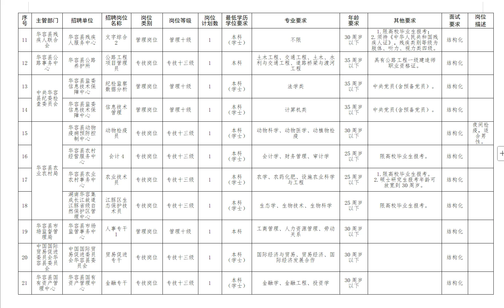 有编！2025年岳阳华容县事业单位招聘74名