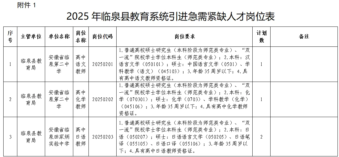 临泉县引进急需紧缺人才17名