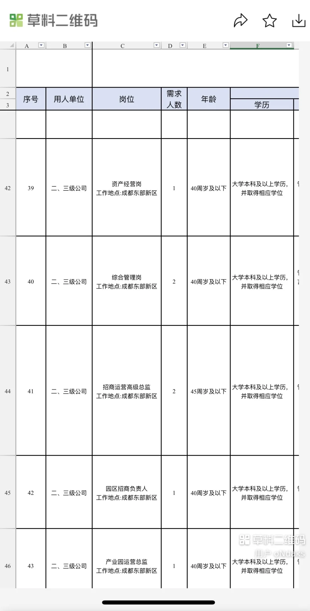 【国企招聘】成都东部集团超多岗位招聘！！！