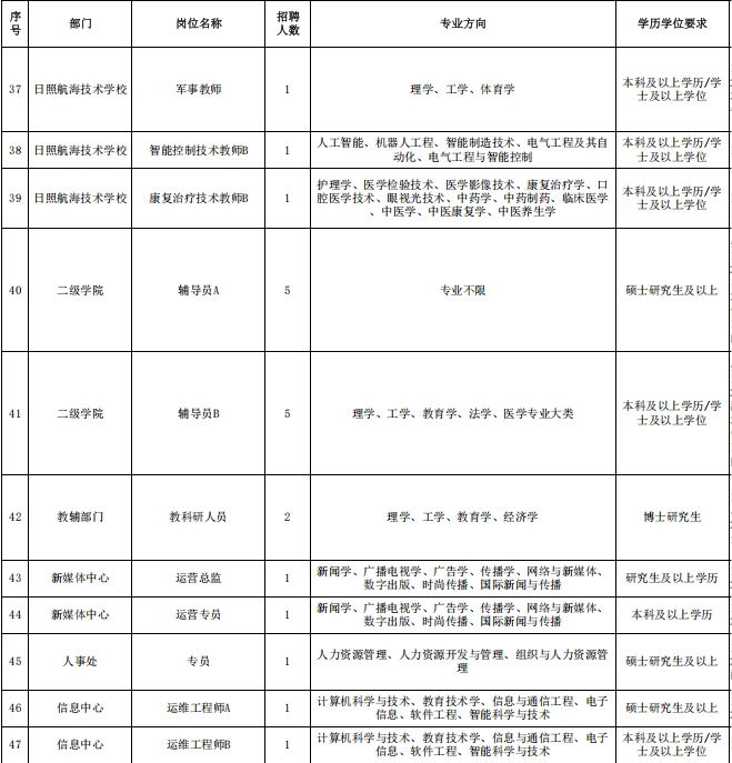 高校再招70人！只面试无笔试