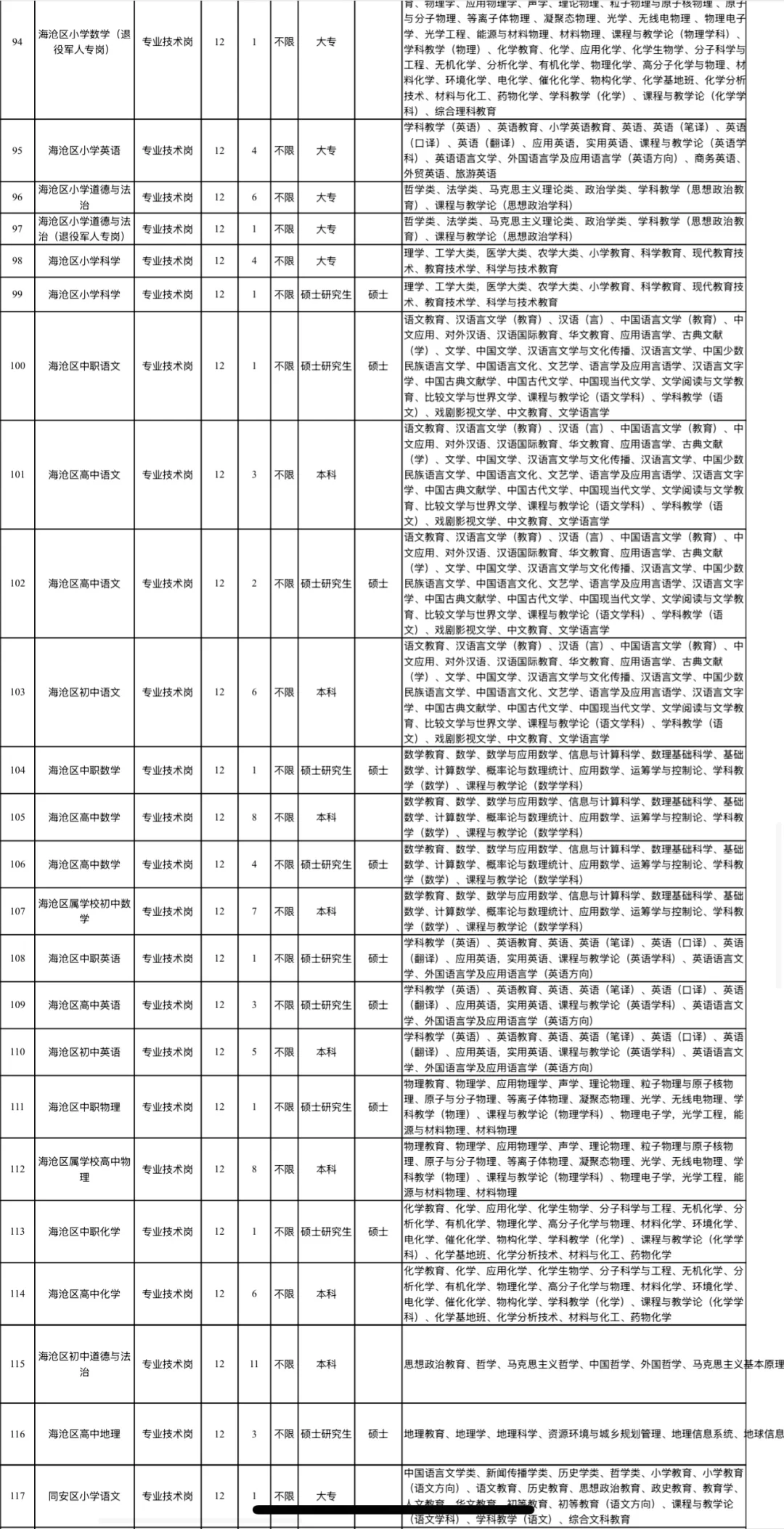 25年厦门教师招聘公告｜参编取消｜面试改变