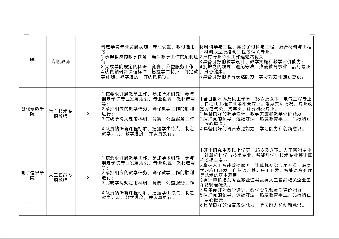 鹤壁汽车工程职业学院2025年招聘公告