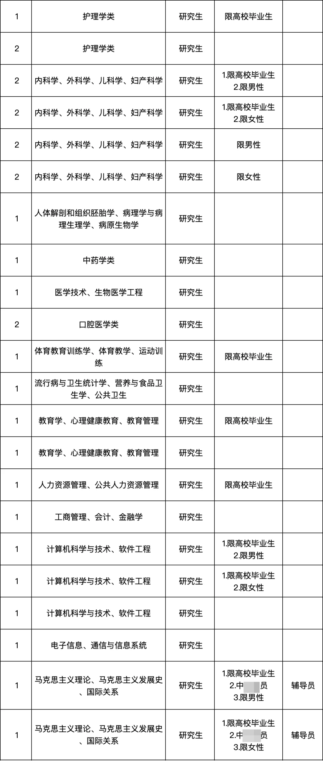 研究生无笔试❗️河北高校人才引进新出66人