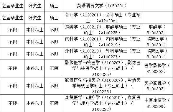 无笔试的事业编又来了❗️