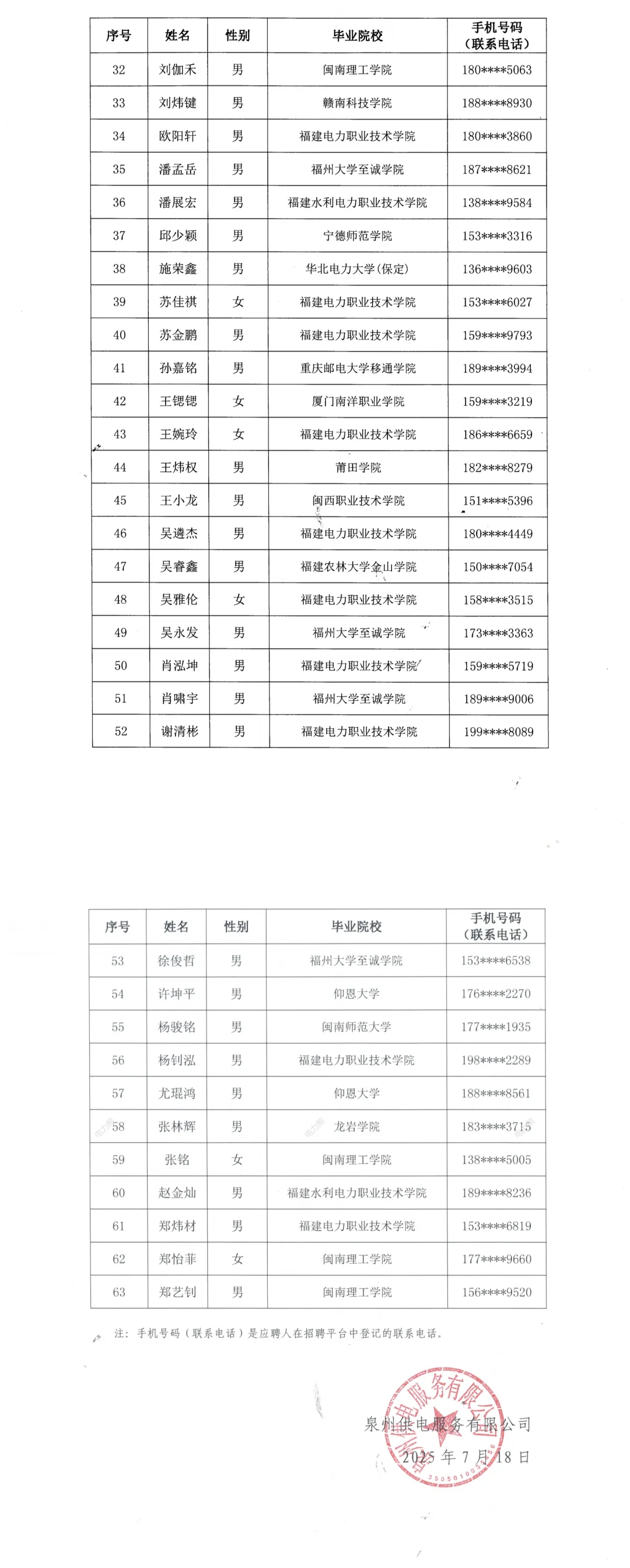 福建各地市供电服务公司招聘公示啦