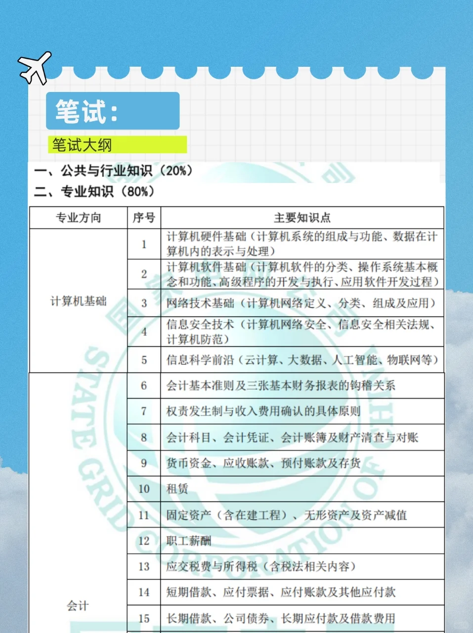 不是，财会类专业备考国网到底还在迷茫什么