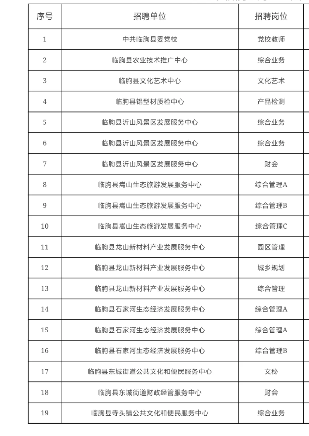 临朐公示了