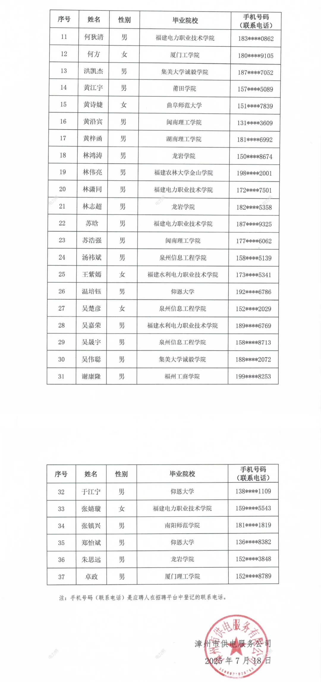 福建各地市供电服务公司招聘公示啦