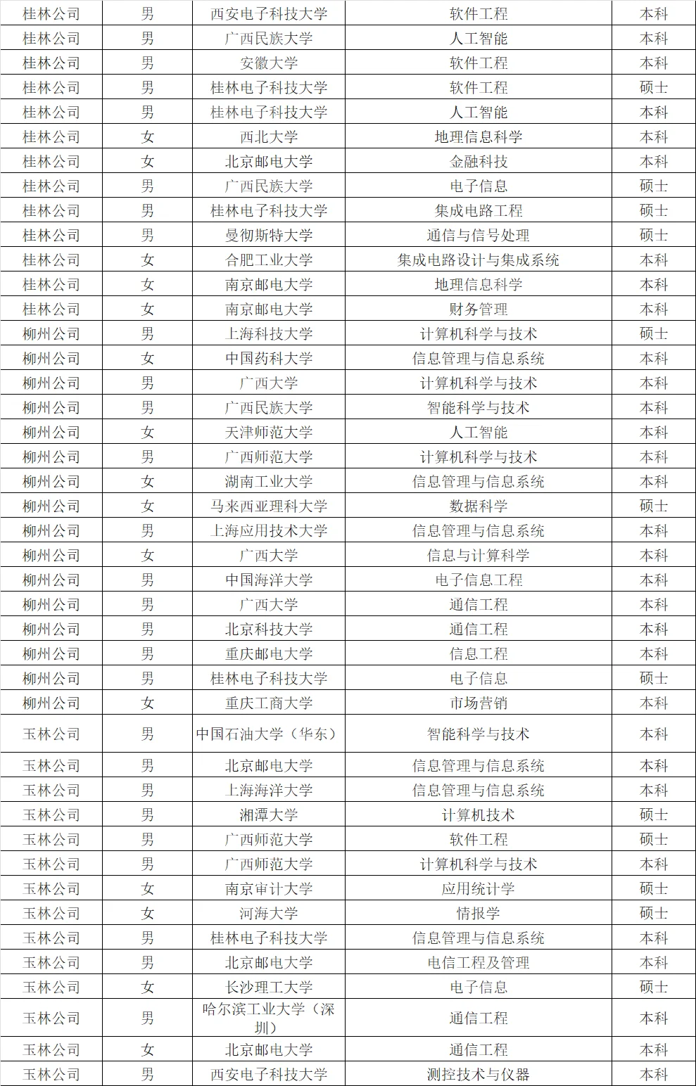 中国移动广西分公司25年拟录用公示