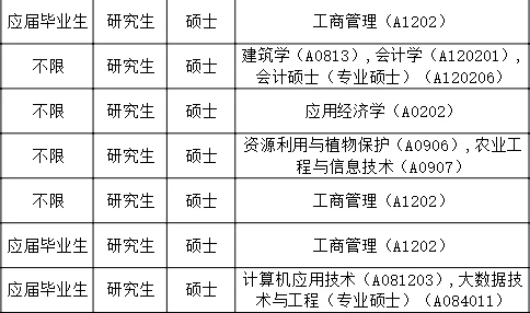无笔试的事业编又来了❗️
