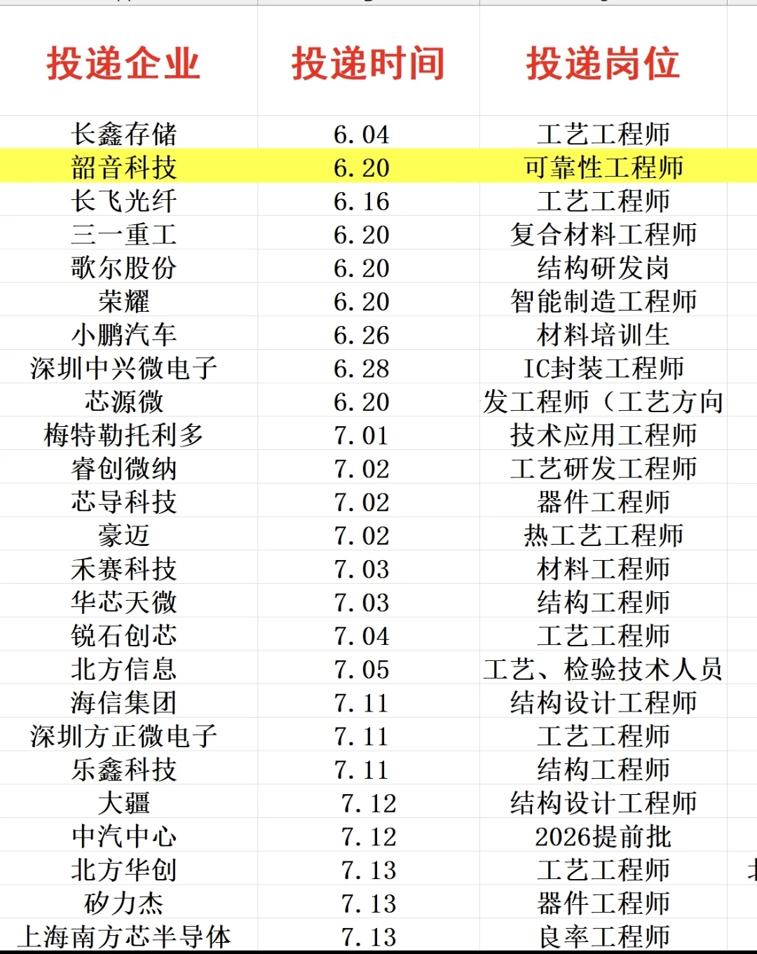 一周一汇总