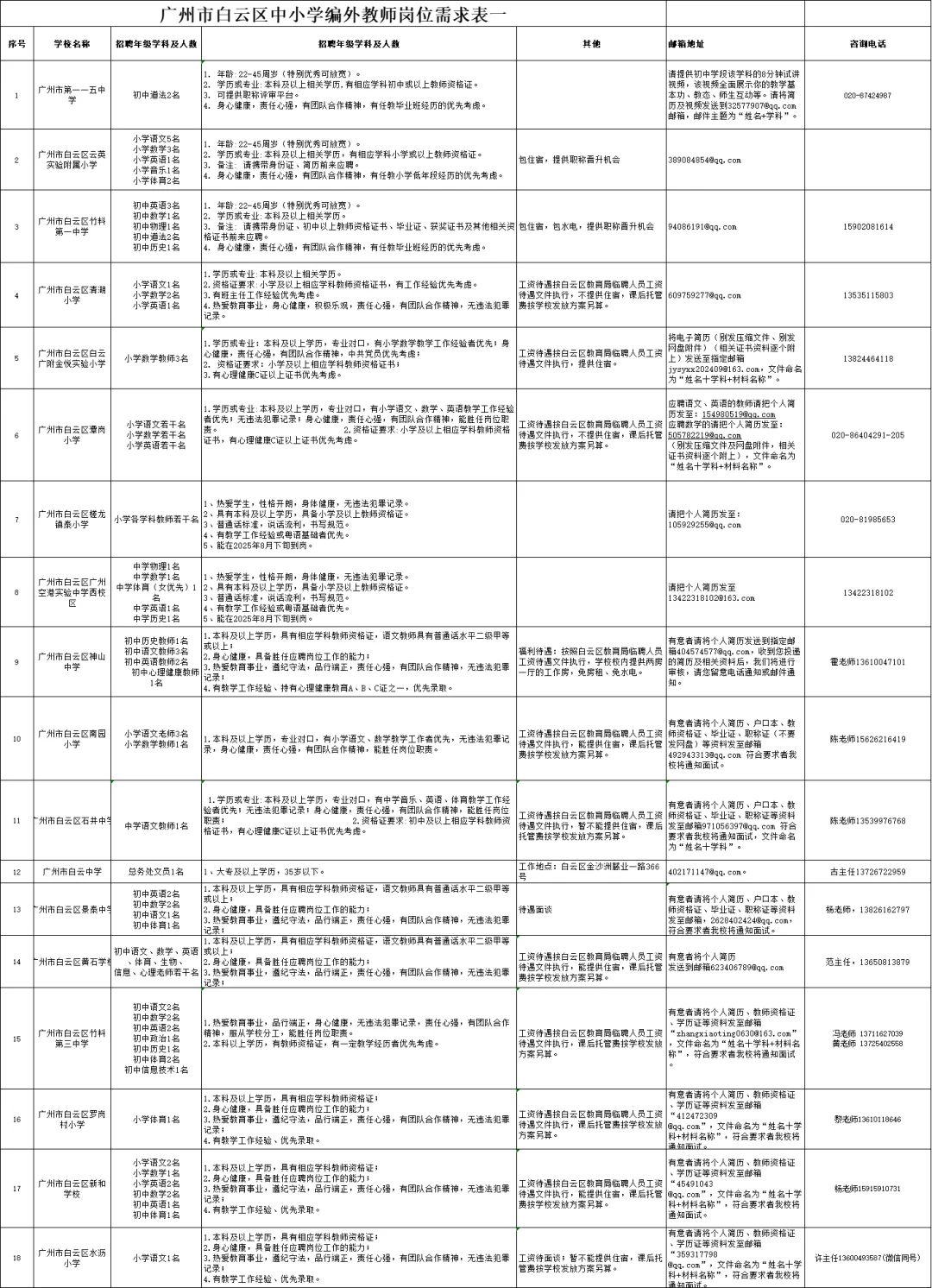大专可报！白云临聘招270+！
