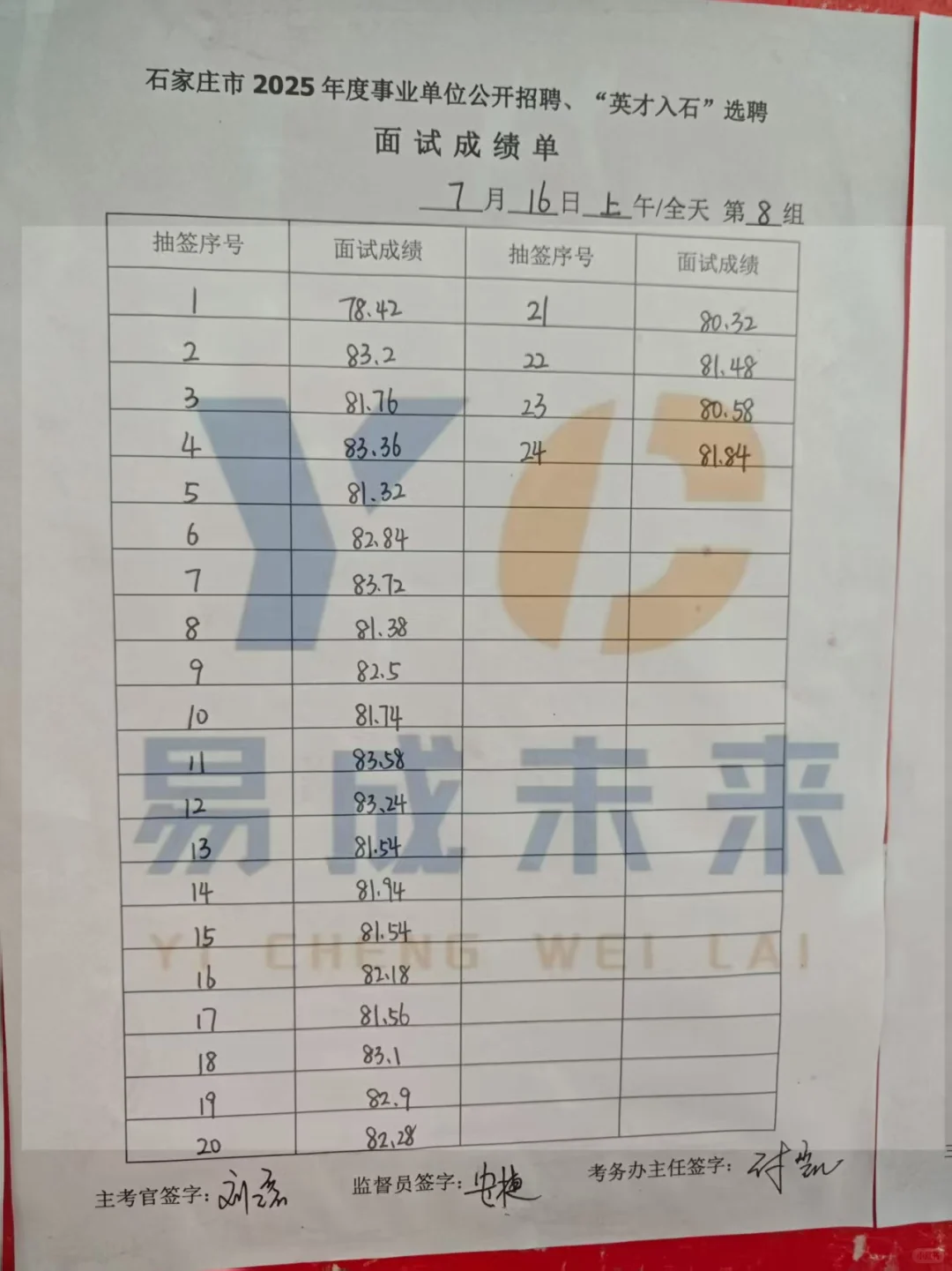 7.16上午石家庄市直面试成绩公示