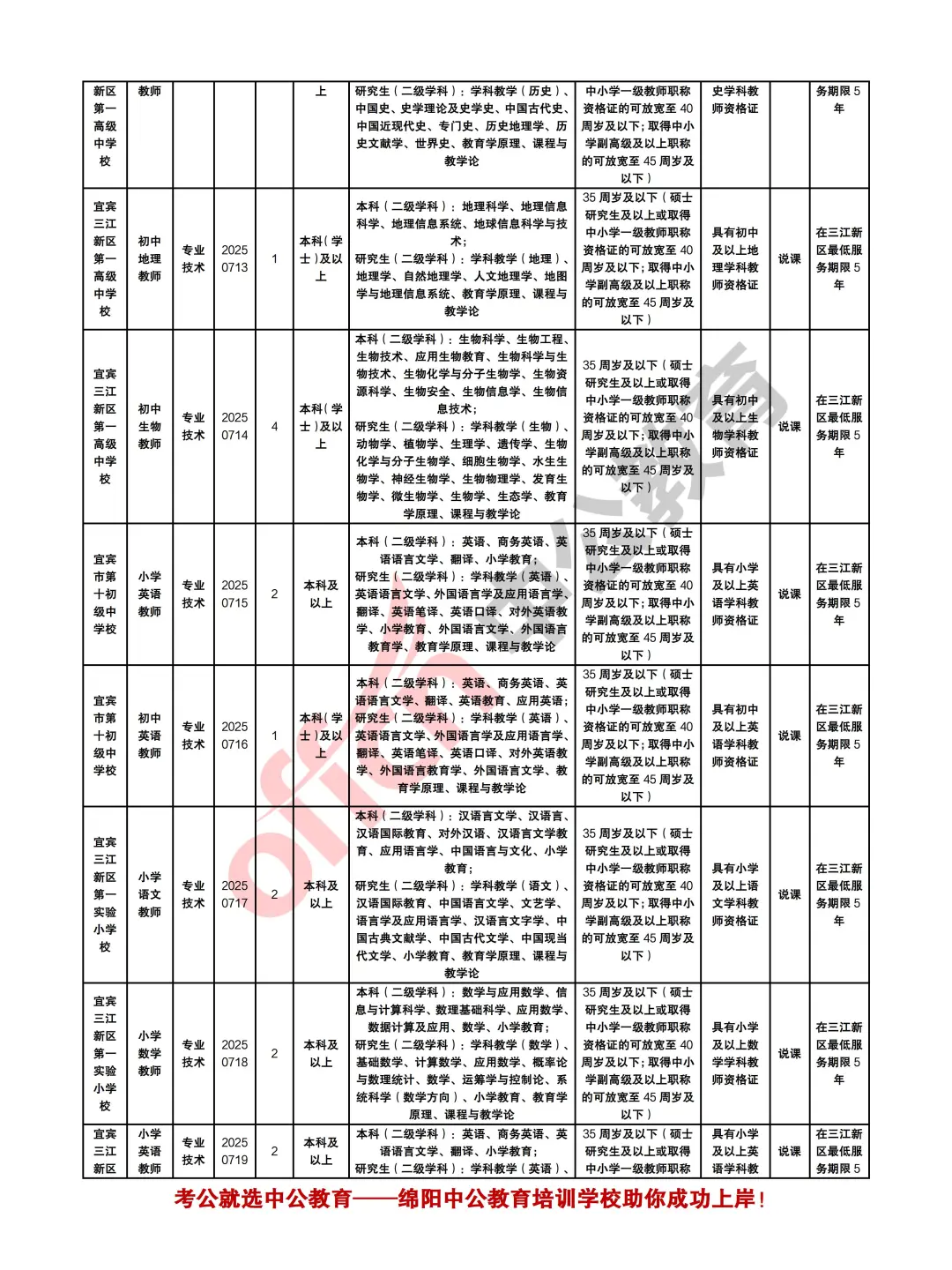 宜宾三江新区2025第一次招聘合同制教师46人
