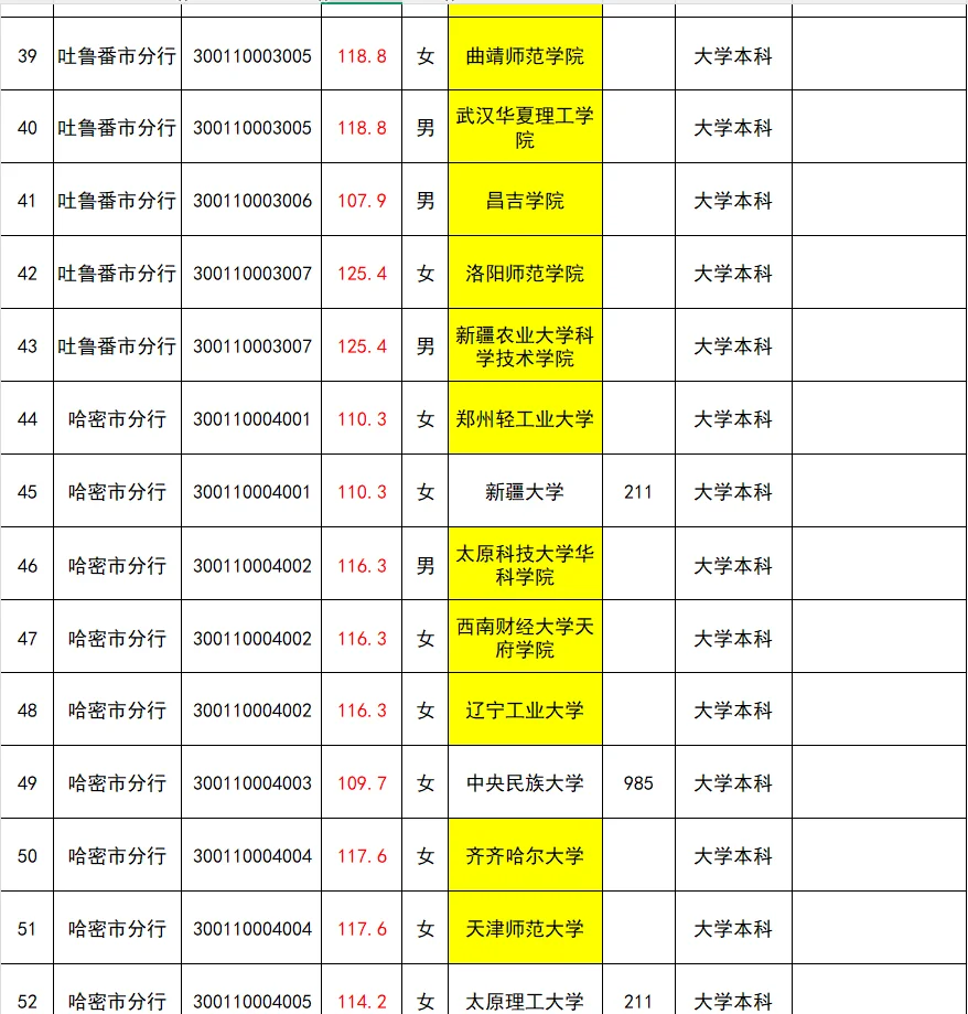 25新疆人行公示
