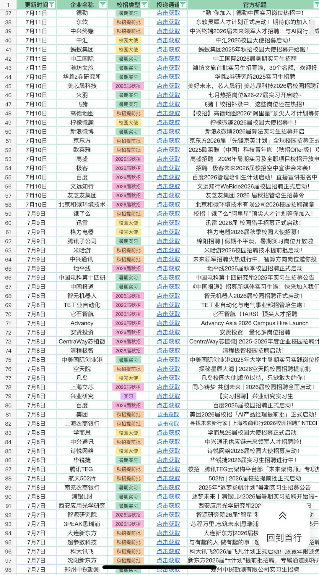 7.15 今天是什么大厂春招爆发的日子么?