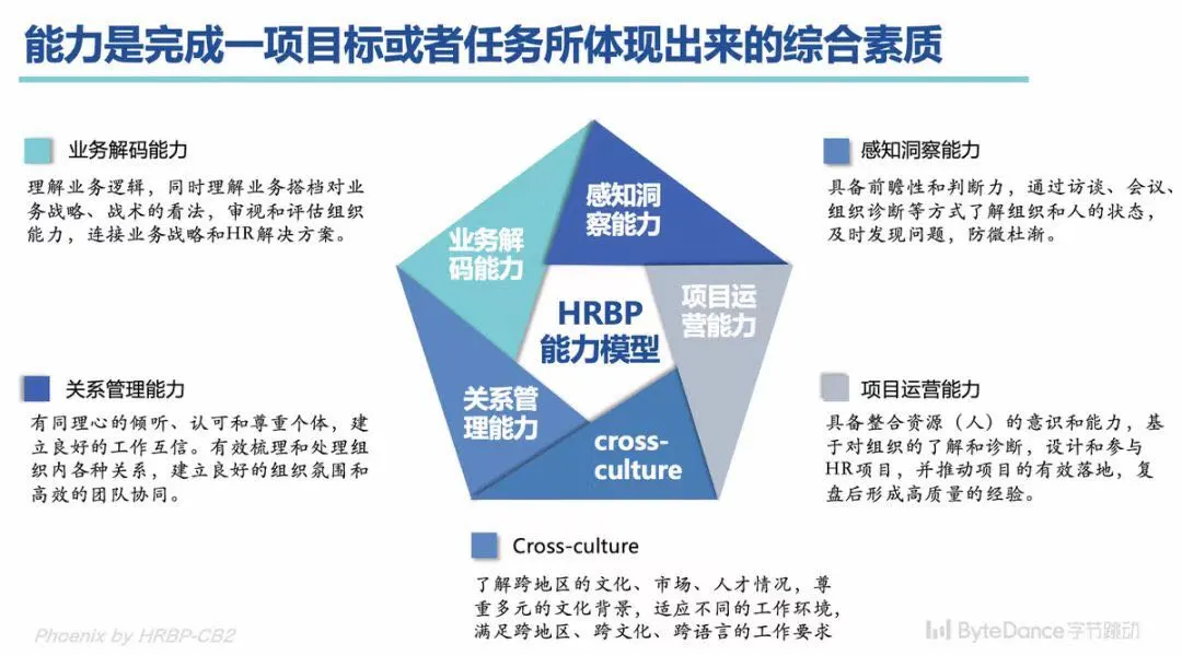 字节跳动50W+专家级的HRBP需要什么能力?